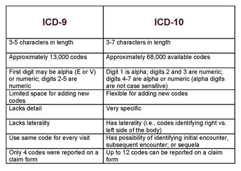 icd 10 diagnosis code r69.